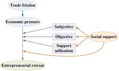 The Impact of <mark class="highlighted">Organizational Psychology</mark> Factors for the Cross-Border Legal Service Entrepreneurs